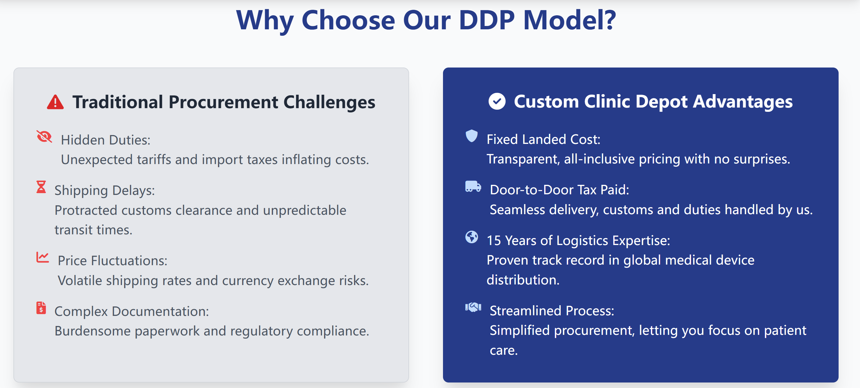 A detailed graphic explaining the Delivered Duty Paid (DDP) process from factory to clinic